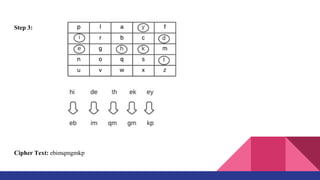 substitution and transposition techniques_ppt.pptx