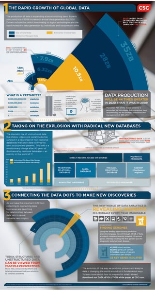 CSC Big Data Infographic