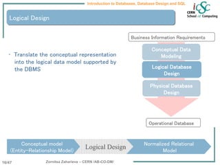 Introduction to database design and relations | PPT