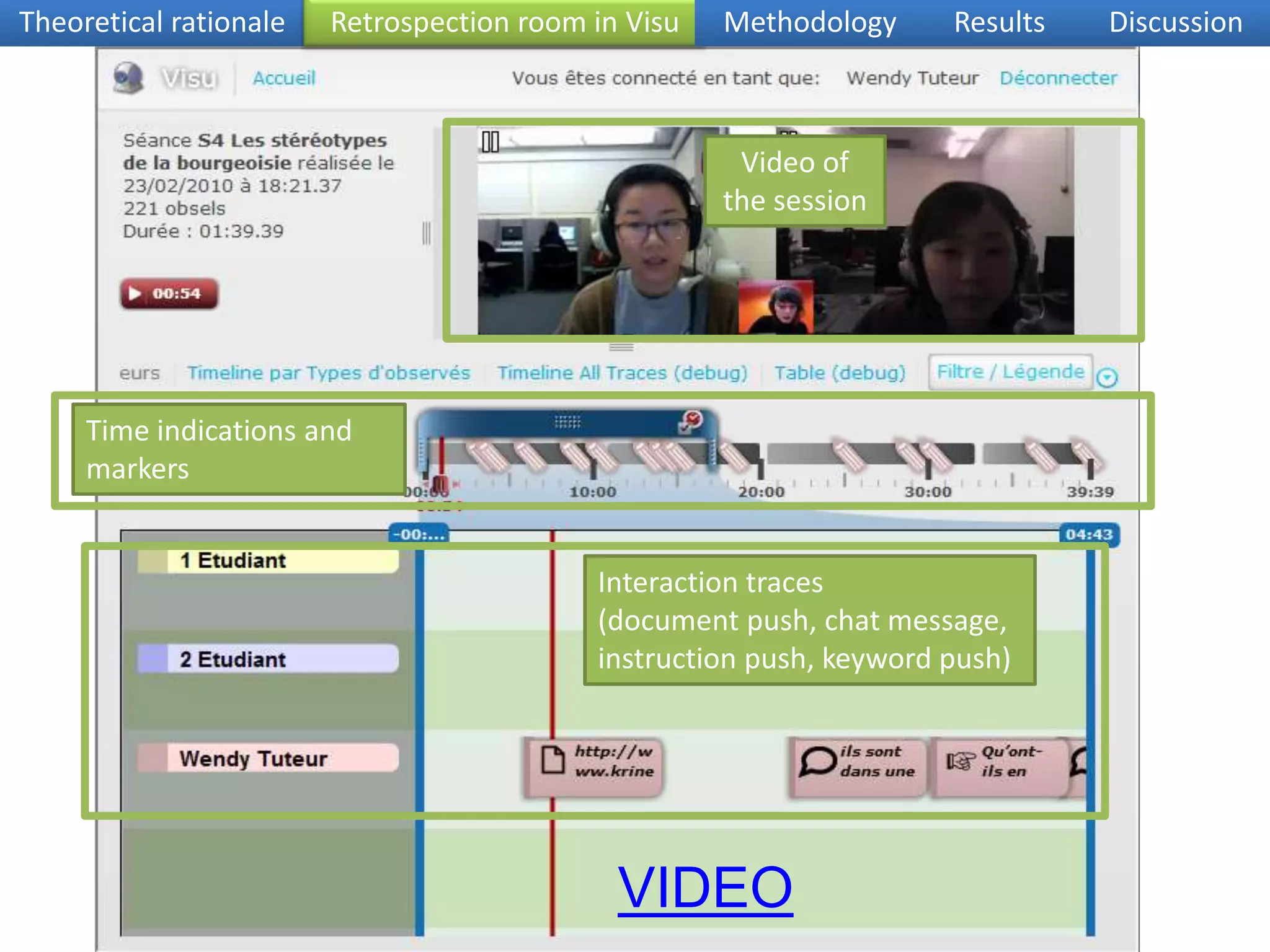 Theoretical rationaleInteraction room in VisuMethodologyResultsDiscussionCommunication zoneSession management zoneTime line and marker zoneVIDEO
