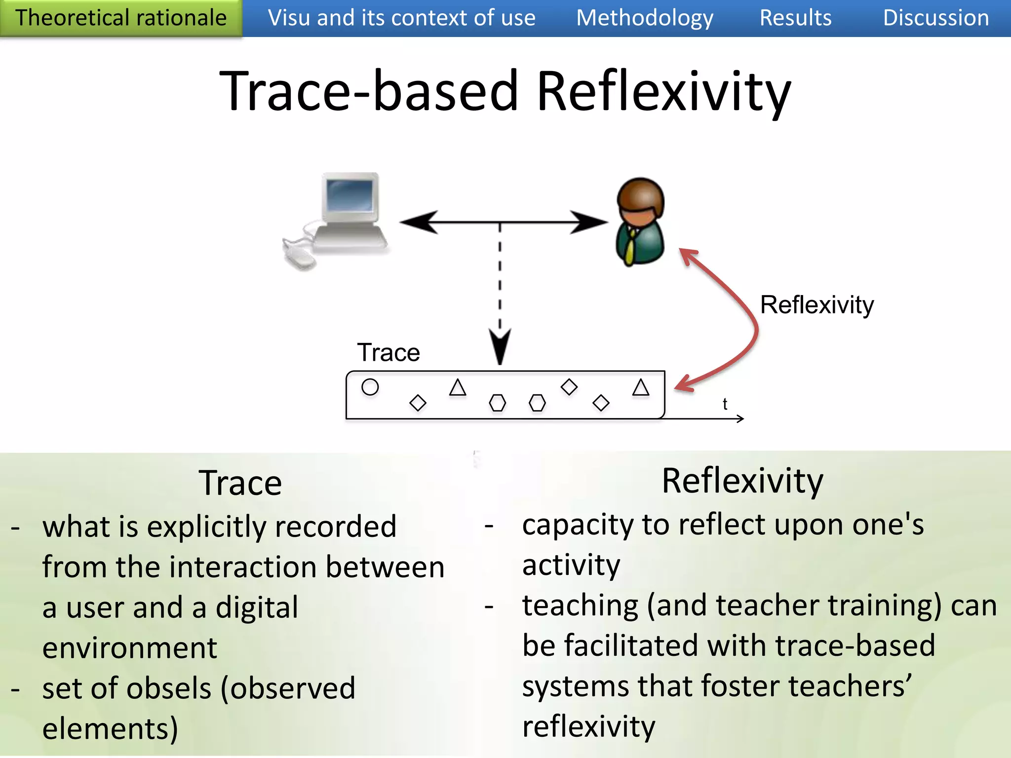 Theoretical rationaleVisu and its context of useMethodologyResultsDiscussionTrace-based ReflexivityReflexivity TracetReflexivity capacity to reflect upon one's activity