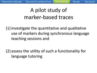 Theoretical rationaleRetrospection room in VisuMethodologyResultsDiscussionVideoof the sessionTime indications and markersInteraction traces (document push, chat message, instruction push, keyword push)VIDEO