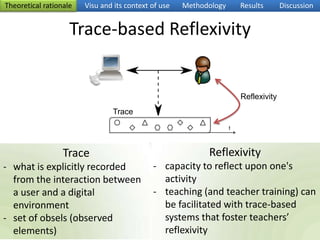 Theoretical rationaleVisu and its context of useMethodologyResultsDiscussionTrace-based ReflexivityReflexivity TracetReflexivity capacity to reflect upon one's activity