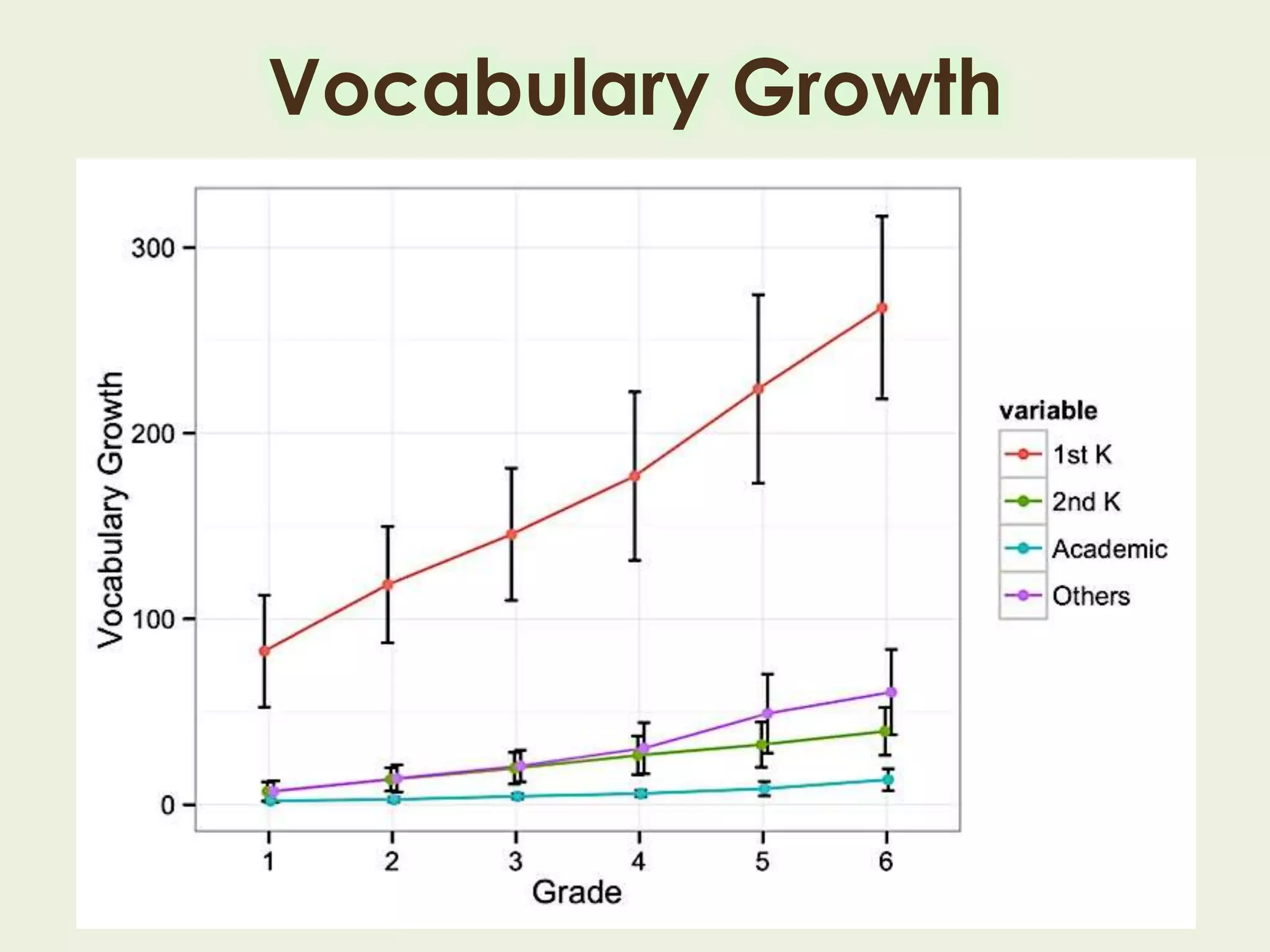 Vocabulary Growth
 