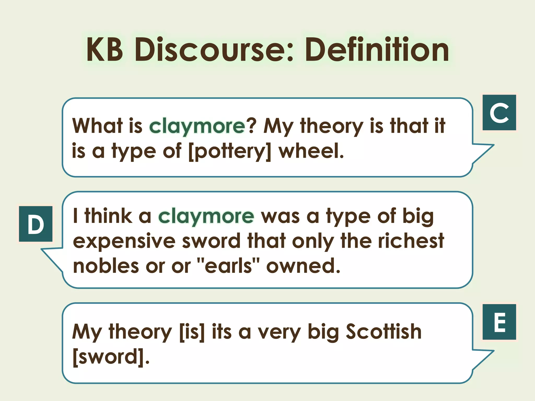 KB Discourse: Definition
What is claymore? My theory is that it
is a type of [pottery] wheel.
I think a claymore was a type of big
expensive sword that only the richest
nobles or or "earls" owned.
C
D
My theory [is] its a very big Scottish
[sword].
E
 