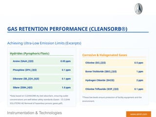 Cleansorb Column CS Clean gas abatement system for hazardous gas abatement.pptx