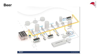 Frigel Process Cooling & Control for Brewery Applications | PPTX