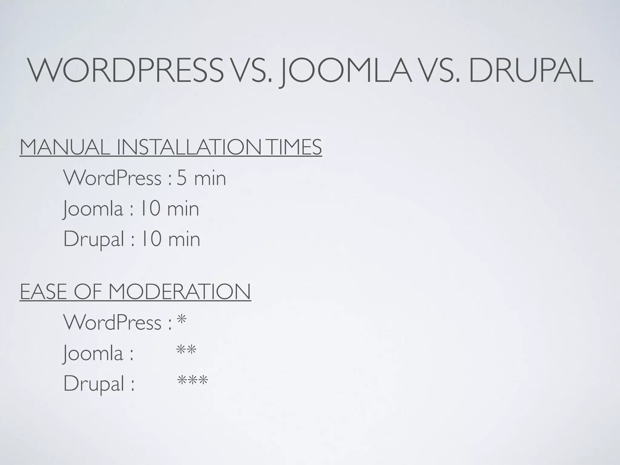 WORDPRESSVS. JOOMLAVS. DRUPAL
MANUAL INSTALLATIONTIMES
WordPress : 5 min  
Joomla : 10 min  
Drupal : 10 min
EASE OF MODERATION
WordPress : * 
Joomla : ** 
Drupal : *** 
 