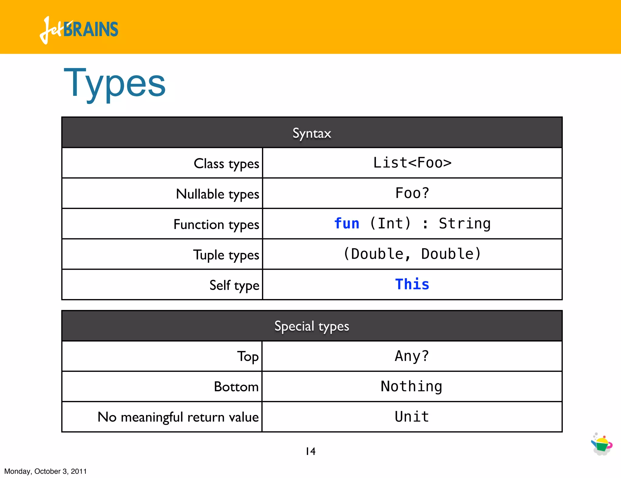 Types
                                                           Syntax

                                         Class types                    List<Foo>

                                      Nullable types                      Foo?

                                      Function types                fun (Int) : String

                                         Tuple types                (Double, Double)

                                            Self type                     This

                                                        Special types

                                                Top                       Any?

                                            Bottom                       Nothing

                          No meaningful return value                      Unit

                                                             14
Monday, October 3, 2011
 
