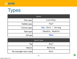 Types
                                                           Syntax

                                         Class types                    List<Foo>

                                      Nullable types                      Foo?

                                      Function types                fun (Int) : String

                                         Tuple types                (Double, Double)

                                            Self type                     This

                                                        Special types

                                                Top                       Any?

                                            Bottom                       Nothing

                          No meaningful return value                      Unit

                                                             14
Monday, October 3, 2011
 