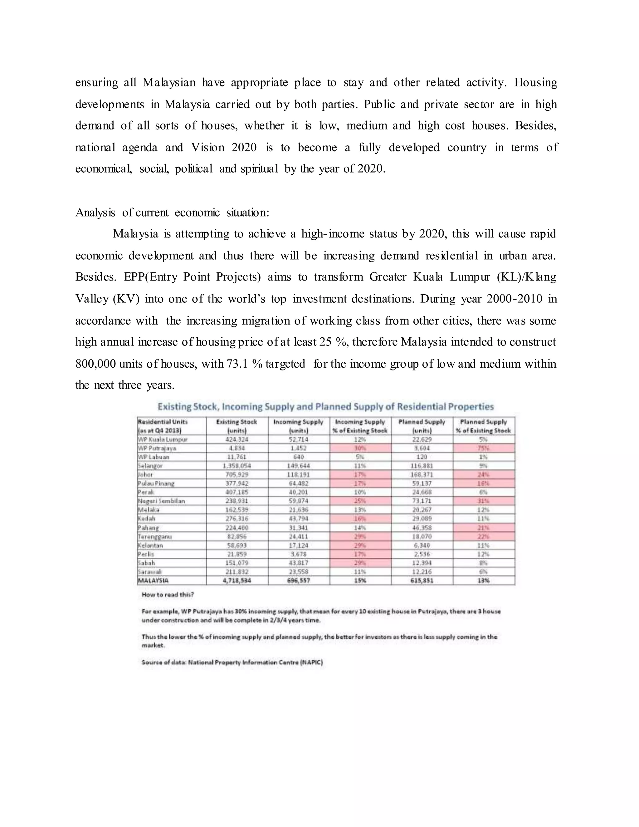 ensuring all Malaysian have appropriate place to stay and other related activity. Housing
developments in Malaysia carried out by both parties. Public and private sector are in high
demand of all sorts of houses, whether it is low, medium and high cost houses. Besides,
national agenda and Vision 2020 is to become a fully developed country in terms of
economical, social, political and spiritual by the year of 2020.
Analysis of current economic situation:
Malaysia is attempting to achieve a high-income status by 2020, this will cause rapid
economic development and thus there will be increasing demand residential in urban area.
Besides. EPP(Entry Point Projects) aims to transform Greater Kuala Lumpur (KL)/Klang
Valley (KV) into one of the world’s top investment destinations. During year 2000-2010 in
accordance with the increasing migration of working class from other cities, there was some
high annual increase of housing price of at least 25 %, therefore Malaysia intended to construct
800,000 units of houses, with 73.1 % targeted for the income group of low and medium within
the next three years.
 