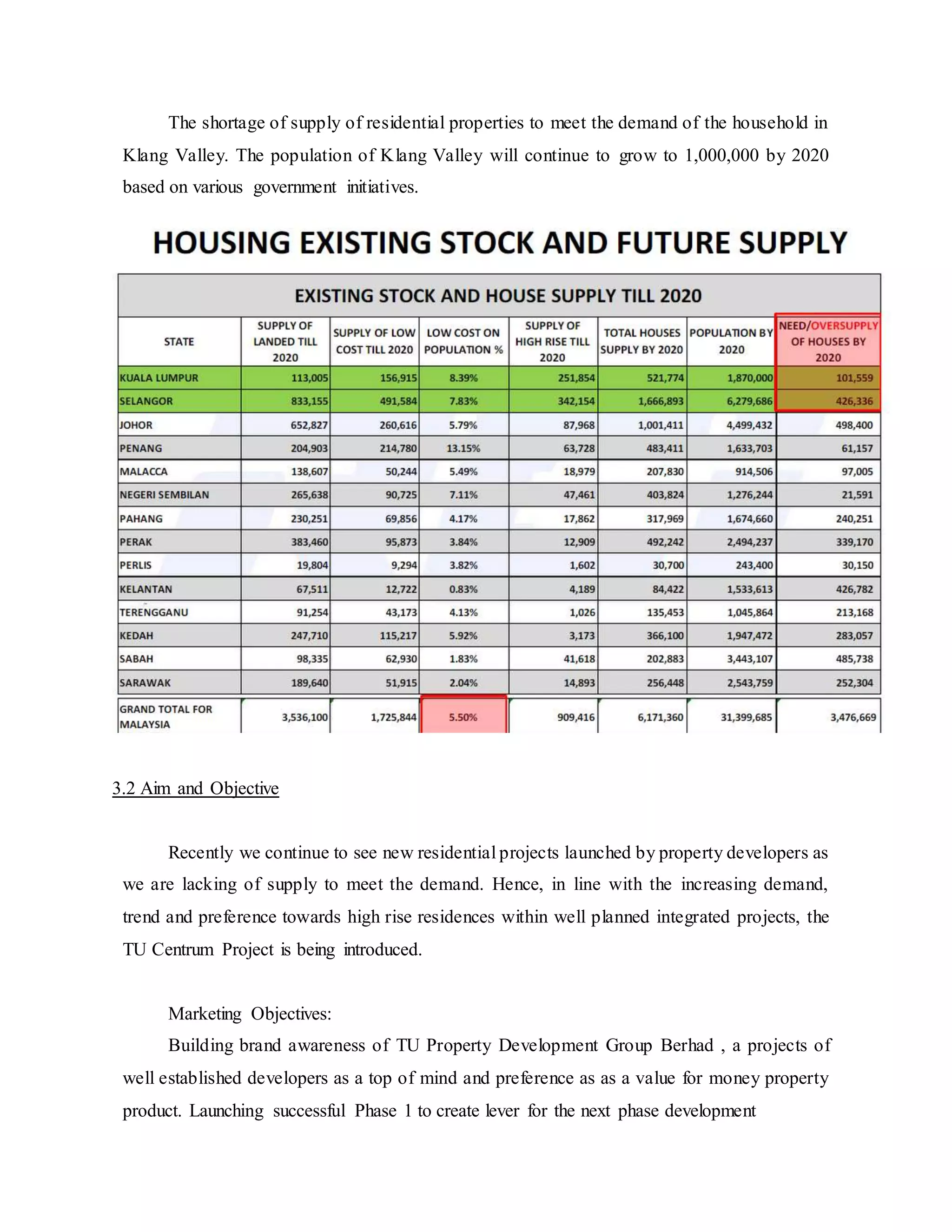 The shortage of supply of residential properties to meet the demand of the household in
Klang Valley. The population of Klang Valley will continue to grow to 1,000,000 by 2020
based on various government initiatives.
3.2 Aim and Objective
Recently we continue to see new residential projects launched by property developers as
we are lacking of supply to meet the demand. Hence, in line with the increasing demand,
trend and preference towards high rise residences within well planned integrated projects, the
TU Centrum Project is being introduced.
Marketing Objectives:
Building brand awareness of TU Property Development Group Berhad , a projects of
well established developers as a top of mind and preference as as a value for money property
product. Launching successful Phase 1 to create lever for the next phase development
 