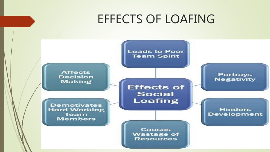 CSC Loafing, habitual absenteeism, tardiness