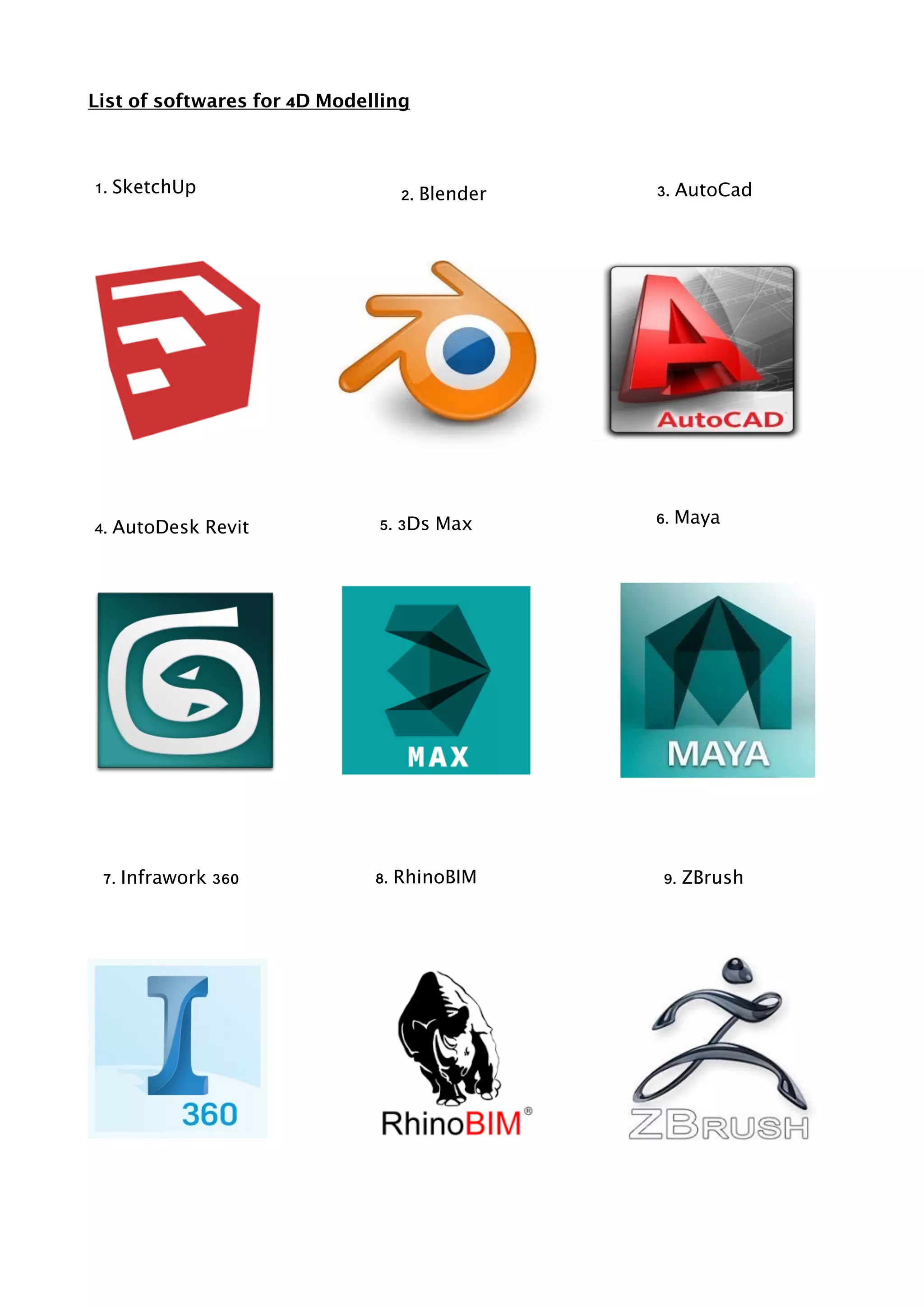List of softwares for 4D Modelling
 
1. SketchUp 2. Blender 3. AutoCad
4. AutoDesk Revit 5. 3Ds Max 6. Maya
7. Infrawork 360 8. RhinoBIM 9. ZBrush
 