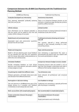 Comparison between the 5D-BIM Cost Planning with the Traditional Cost
Planning Method:
5D-BIM Cost Planning Traditional Cost Planning
Gradually developed cost information
Cost planning developed gradually, replacing
each item one by one.
Autonomous documents
There is no connection between versions as one
estimate is created per page. Binding two variance
could be a difficult process.
Inﬁnite releases
Cost information can be replaced gradually so
that the results can be viewed at any time and
creates inﬁnite releases of cost plan.
Limited number
Amount of work in creating traditional estimate is
limited due to the short of time.
Model based and automated input
Automated input and construction quantities
derived from the 3D model.
Traditional estimation drawing and manual
take-off
The quantity take-off is being performed
manually or semi manually, resulting in a time-
consuming process.
Model and integration
Model in 5D cost planning gives visual feedback
for any selected cost item, thus the integration
with the design allow better understanding as to
where the cost is being raised.
Paper and disconnection
Cost estimating is paper-based. The input is
disconnected and doesn’t have any relation with
the results and 2D plane or design.
Immediate feedback
Provide immediate feedback on each design
decision, much more dynamic and easier solution
to keep budget on track.
Comparison between budget versions needed
Comparing versions with one another is not an
easy task, any changes in description will make it
difficult to ﬁnd matches between two versions.
Visualizing the model from different views
Software generates a 3D model, allow easier plan
and elevation from different directions.
Two-dimension view
Given physical 2D architectural and structural
drawing.
Participation in decision making
The cost planning in 5D-BIM becomes part of the
design process as it provides cost feedback
immediately on each design decision made.
Cost feedback on design
Traditional cost estimating is typically performed
after the design is completed.
Work successfully with complicated projects Not recommended in complicated projects
Create connections between the project
stakeholders
No connection between the project
stakeholders
Project participants work individually.
 
