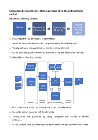 Comparison between the cost planning process of 5D-BIM and traditional
method
5D-BIM cost planning process:
1. First, import the 3D-BIM model to 5D-BIM tool.
2. Secondly, determine elements of cost planning for the 3D-BIM model.
3. Thirdly, calculate the quantities for the determined element.
4. Lastly, price the quantity for the 3D elements using the date base of pricing.
Traditional cost planning process:
1. First, analyse the project by dividing the project into elements.
2. Secondly, extract quantities of the elements.
3. Thirdly, price the quantities by using company’s old records or similar
estimates.
4. Lastly, complete the estimate by printing the estimated prices on the worksheet.
3D BIM Determinin
g Elements
Calculating
Quantity
Pricing
elements
of cost
plan
 