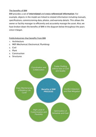 The beneﬁts of BIM
BIM provides a set of interrelated and cross-referenced information. For
example, objects in the model are linked to related information including manuals,
speciﬁcations, commissioning data, photos, and warranty details. This allows the
owner or facility manager to efficiently and accurately manage the asset. Also, we
have broken down the beneﬁts of BIM in the diagram below throughout the years
since it began.
Fields/Industries that beneﬁts from BIM
1. Architecture
2. MEP (Mechanical, Electronical, Plumbing)
3. Civil
4. Plant
5. Construction
6. Structures 
Beneﬁts of BIM
PROCESS
Conﬂict Detection
and Risk Mitigation
Coordination and
Collaboration
Faster Drafting
without loss of Cost
and Quality
Easy Maintenance
of Building Life
Cycle
Optimization of
Schedule and Cost
High Level of
Customization and
Flexibility
 
