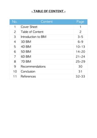 - TABLE OF CONTENT -
No. Content Page
1 Cover	Sheet 1
2 Table	of	Content 2
3 Introduction	to	BIM 3-5
4 3D	BIM 6-9
5 4D	BIM 10-13
6 5D	BIM 14-20
7 6D	BIM 21-24
8 7D	BIM 25-29
9 Recommendations 30
10 Conclusion 31
11 References 32-33
 