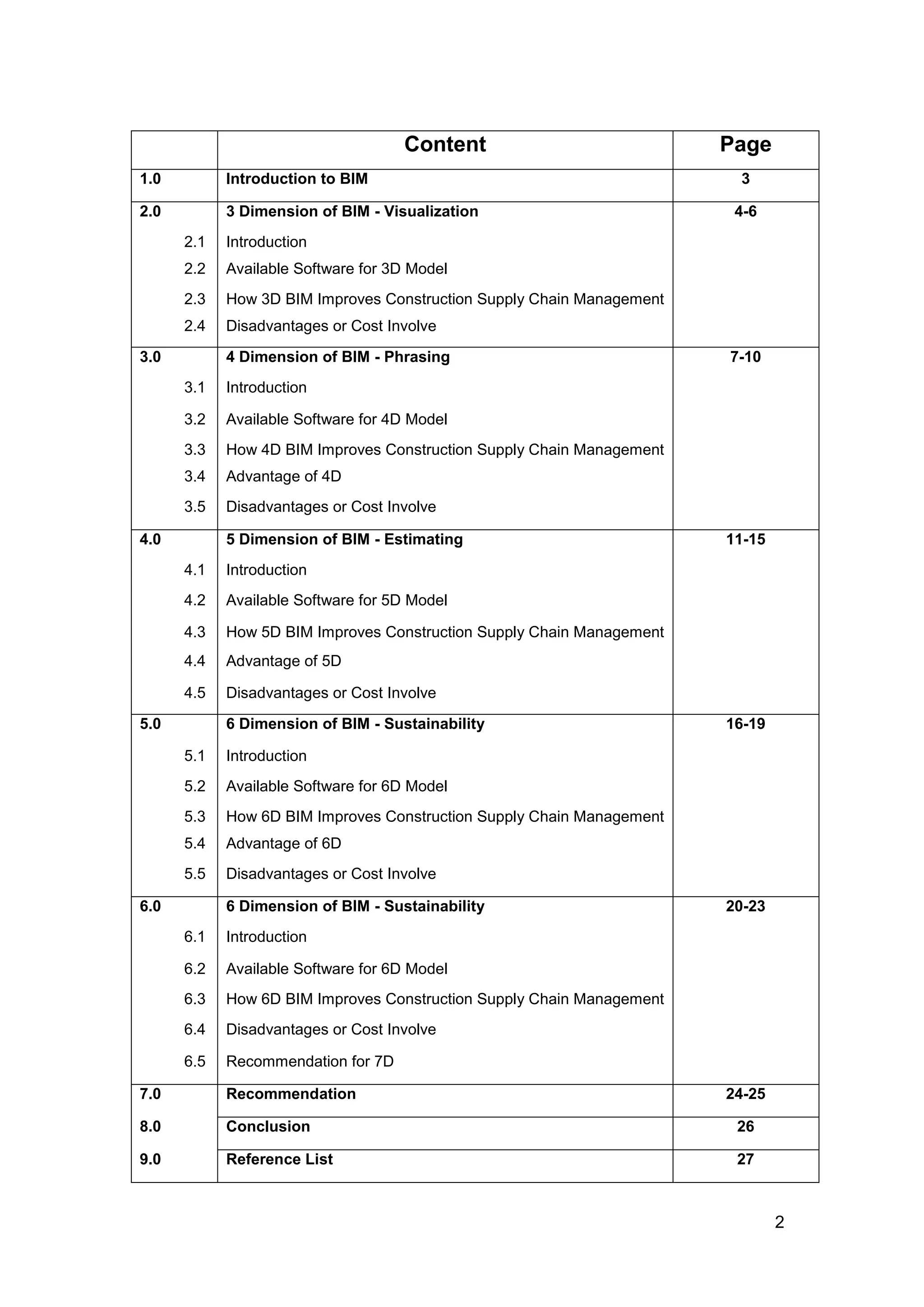 2
Content Page
1.0 Introduction to BIM 3
2.0 3 Dimension of BIM - Visualization 4-6
2.1 Introduction
2.2 Available Software for 3D Model
2.3 How 3D BIM Improves Construction Supply Chain Management
2.4 Disadvantages or Cost Involve
3.0 4 Dimension of BIM - Phrasing 7-10
3.1 Introduction
3.2 Available Software for 4D Model
3.3 How 4D BIM Improves Construction Supply Chain Management
3.4 Advantage of 4D
3.5 Disadvantages or Cost Involve
4.0 5 Dimension of BIM - Estimating 11-15
4.1 Introduction
4.2 Available Software for 5D Model
4.3 How 5D BIM Improves Construction Supply Chain Management
4.4 Advantage of 5D
4.5 Disadvantages or Cost Involve
5.0 6 Dimension of BIM - Sustainability 16-19
5.1 Introduction
5.2 Available Software for 6D Model
5.3 How 6D BIM Improves Construction Supply Chain Management
5.4 Advantage of 6D
5.5 Disadvantages or Cost Involve
6.0 6 Dimension of BIM - Sustainability 20-23
6.1 Introduction
6.2 Available Software for 6D Model
6.3 How 6D BIM Improves Construction Supply Chain Management
6.4 Disadvantages or Cost Involve
6.5 Recommendation for 7D
7.0 Recommendation 24-25
8.0 Conclusion 26
9.0 Reference List 27
 