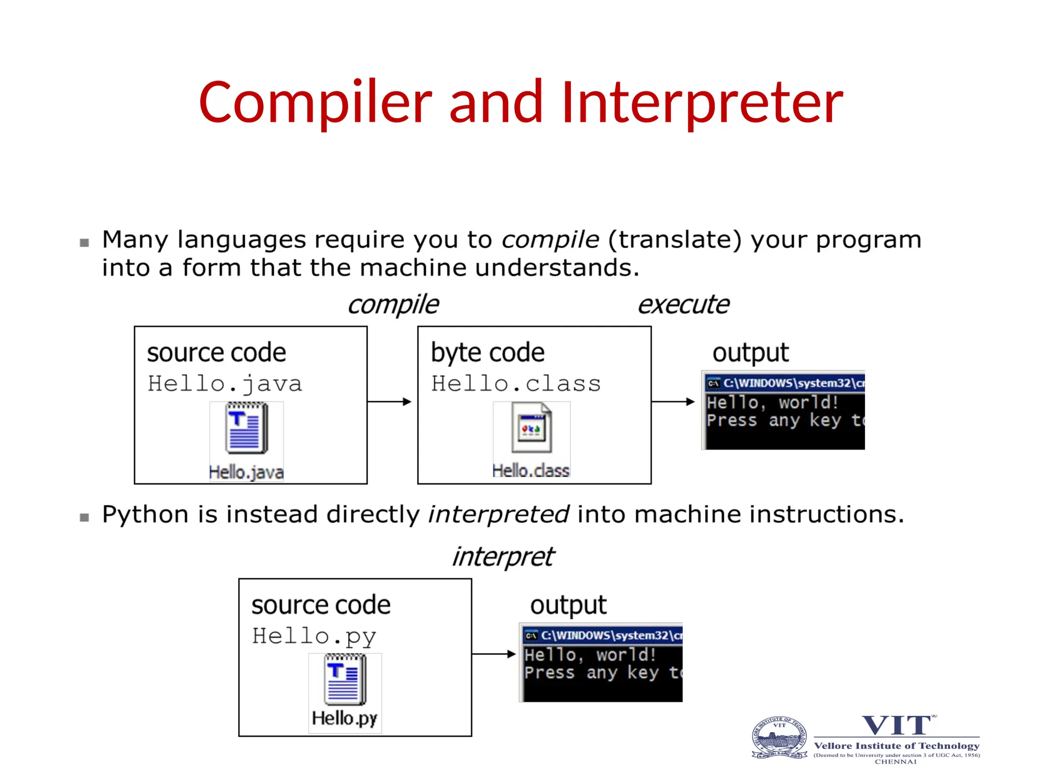 Compiler and Interpreter
 