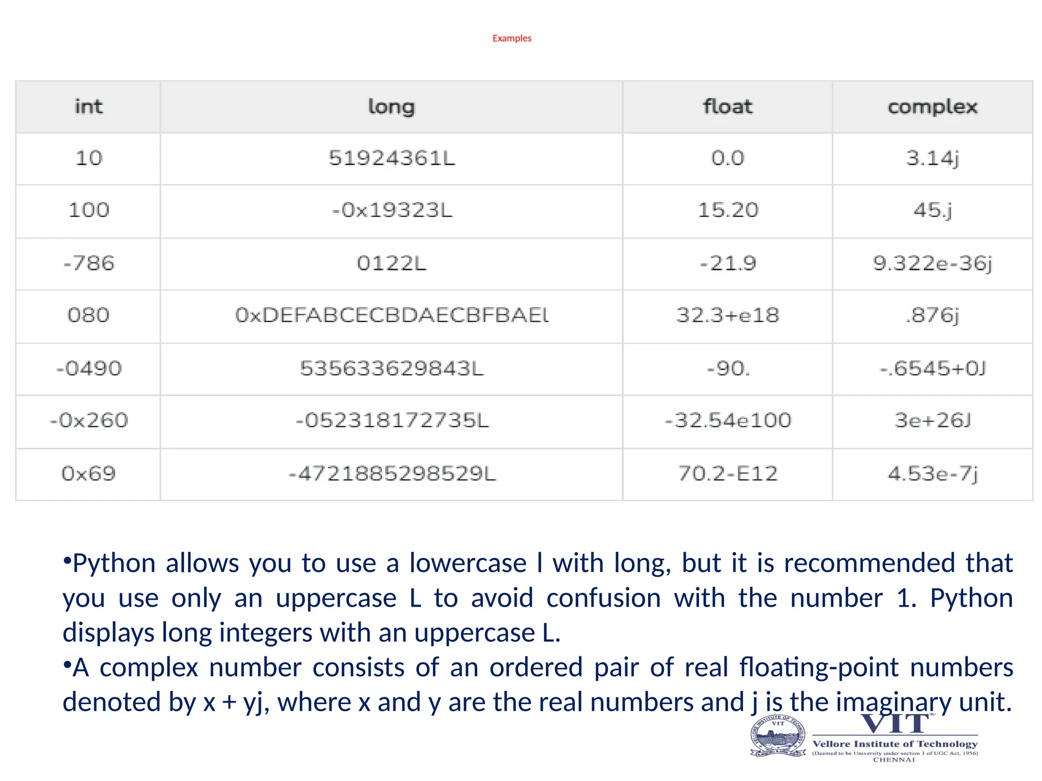 Examples
•Python allows you to use a lowercase l with long, but it is recommended that
you use only an uppercase L to avoid confusion with the number 1. Python
displays long integers with an uppercase L.
•A complex number consists of an ordered pair of real floating-point numbers
denoted by x + yj, where x and y are the real numbers and j is the imaginary unit.
 