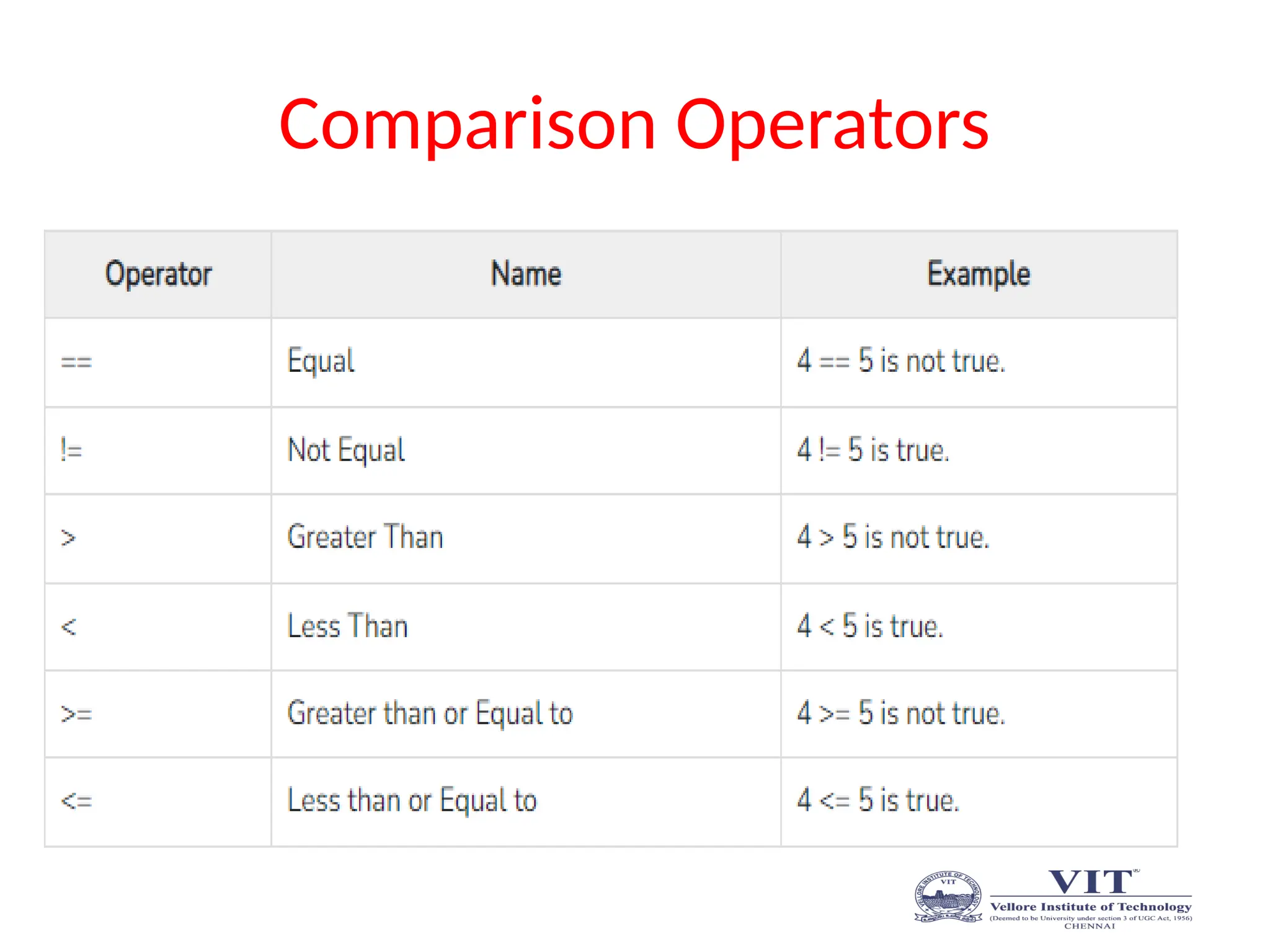 Comparison Operators
 