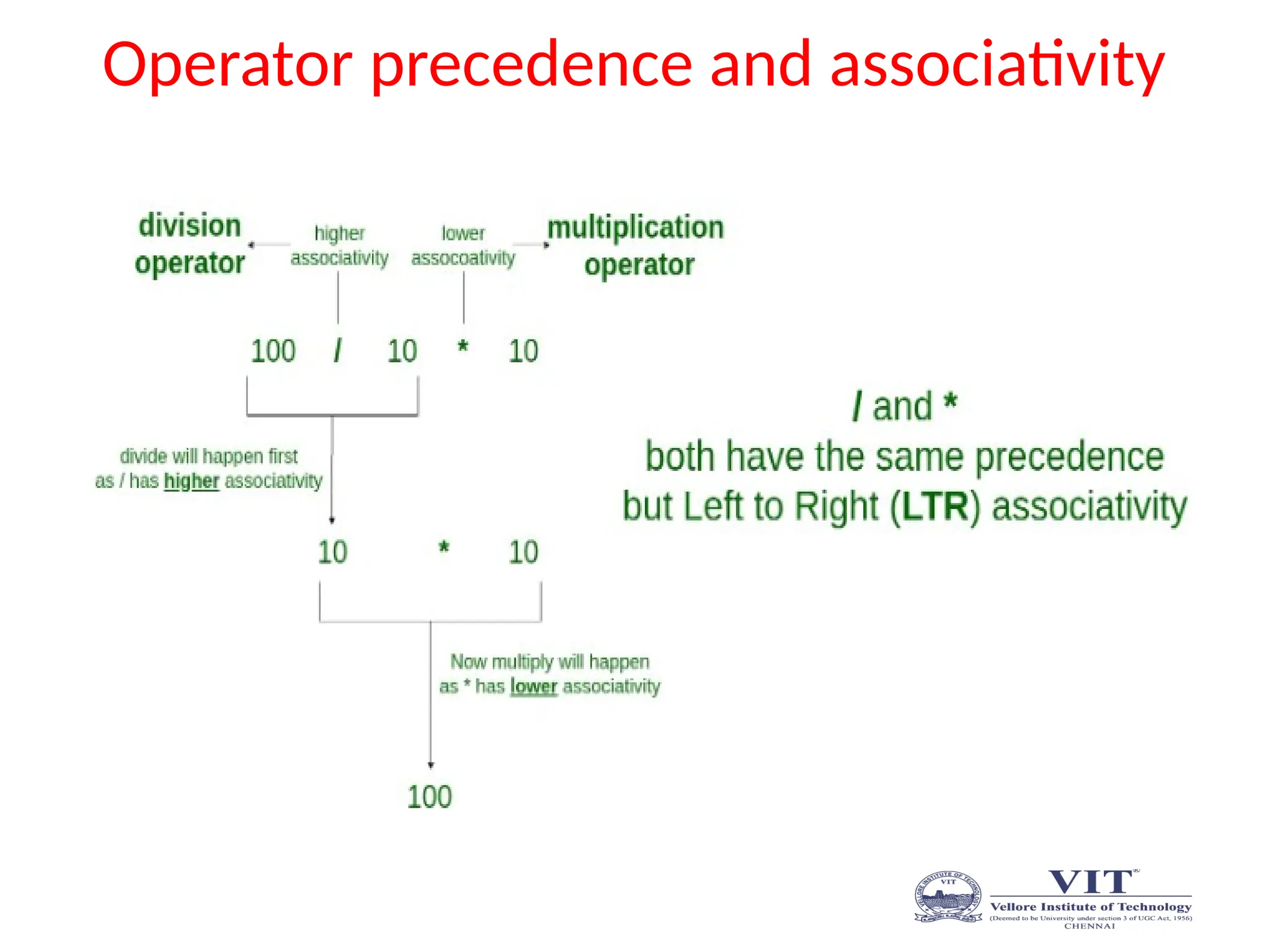 Operator precedence and associativity
 