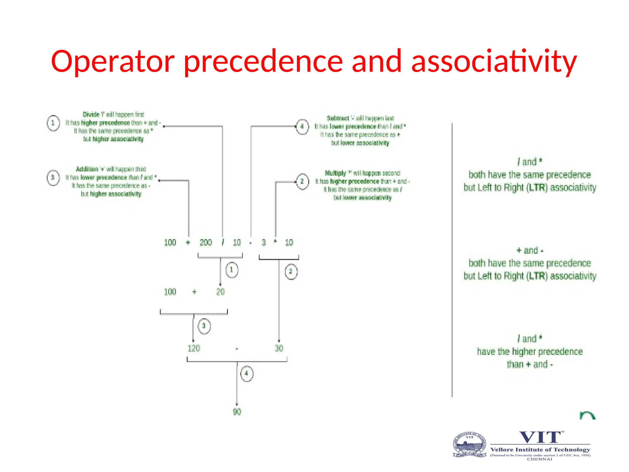 Operator precedence and associativity
 