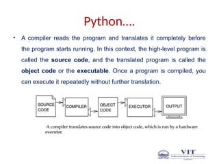 Python….
• A compiler reads the program and translates it completely before
the program starts running. In this context, the high-level program is
called the source code, and the translated program is called the
object code or the executable. Once a program is compiled, you
can execute it repeatedly without further translation.
 