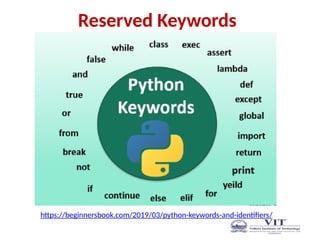 Reserved Keywords
https://beginnersbook.com/2019/03/python-keywords-and-identifiers/
 