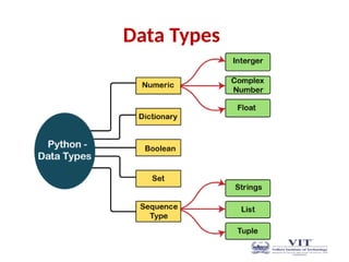 Data Types
 