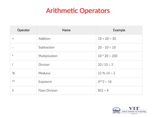 Arithmetic Operators
 