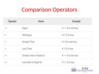 Comparison Operators
 