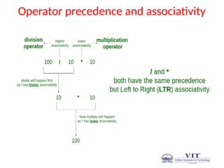 Operator precedence and associativity
 