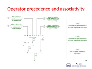 Operator precedence and associativity
 