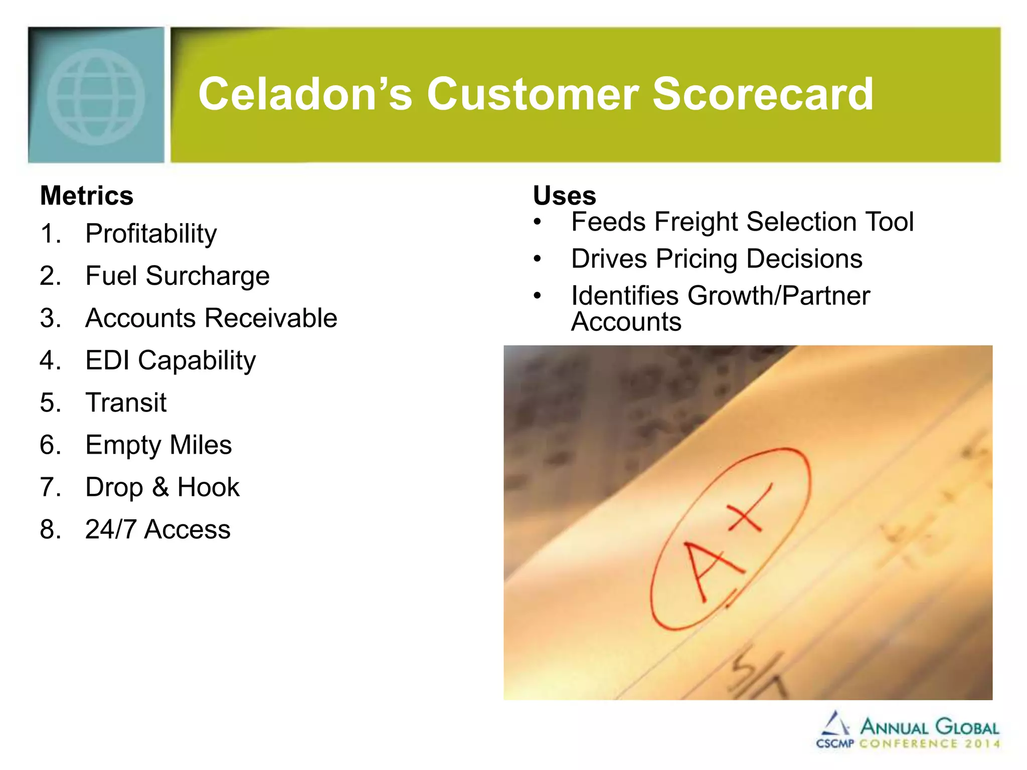 Celadon’s Customer Scorecard 
Metrics 
1. Profitability 
2. Fuel Surcharge 
3. Accounts Receivable 
4. EDI Capability 
5. Transit 
6. Empty Miles 
7. Drop & Hook 
8. 24/7 Access 
Uses 
• Feeds Freight Selection Tool 
• Drives Pricing Decisions 
• Identifies Growth/Partner 
Accounts 
 