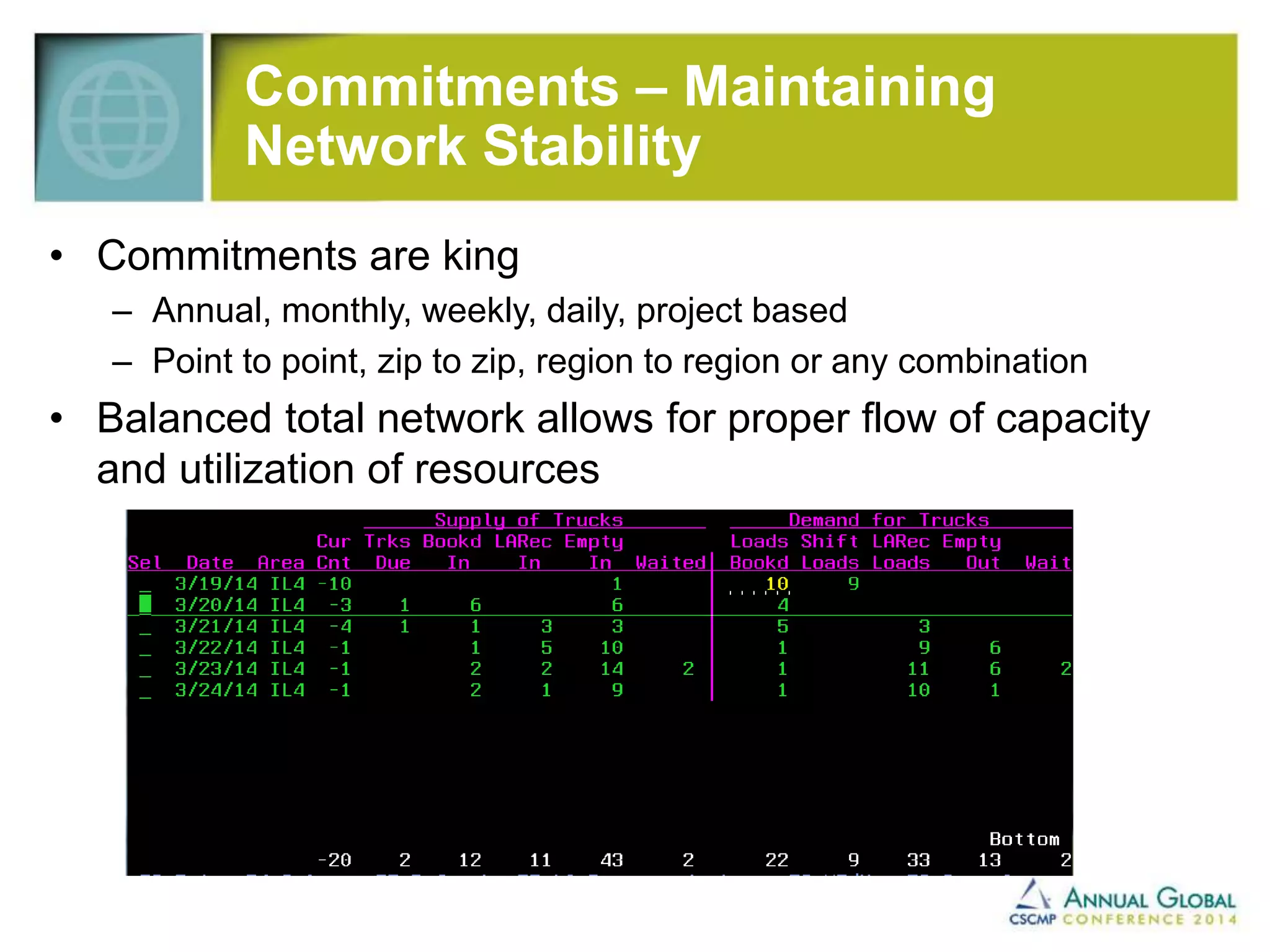 Commitments – Maintaining 
Network Stability 
• Commitments are king 
– Annual, monthly, weekly, daily, project based 
– Point to point, zip to zip, region to region or any combination 
• Balanced total network allows for proper flow of capacity 
and utilization of resources 
 