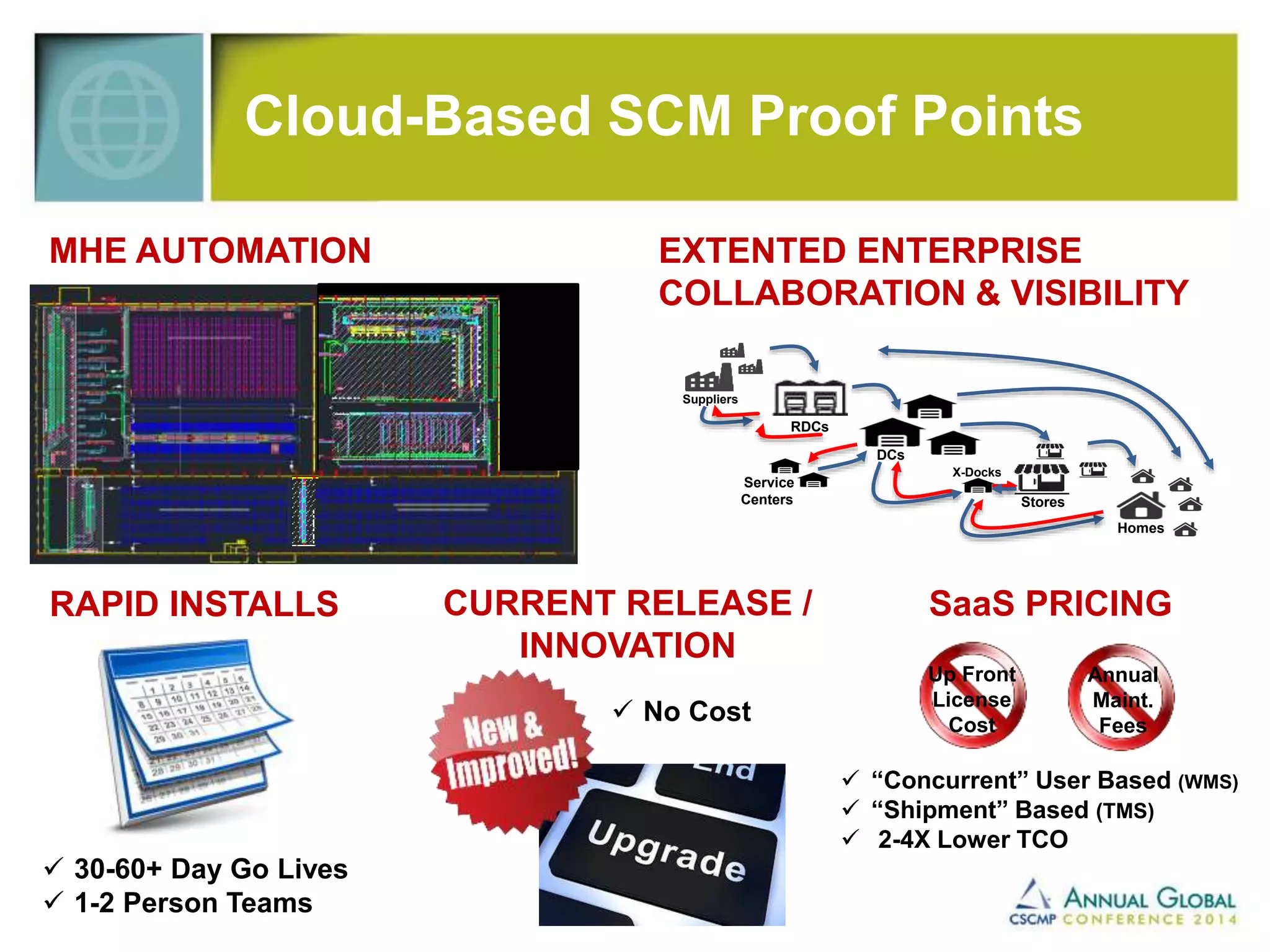 Cloud-Based SCM Proof Points 
MHE AUTOMATION EXTENTED ENTERPRISE 
COLLABORATION & VISIBILITY 
RAPID INSTALLS CURRENT RELEASE / 
INNOVATION 
SaaS PRICING 
Up Front 
License 
Cost 
Annual 
Maint. 
Fees 
 “Concurrent” User Based (WMS) 
 “Shipment” Based (TMS) 
 2-4X Lower TCO 
RDCs 
Suppliers 
DCs 
X-Docks 
Stores 
Homes 
Service 
Centers 
 30-60+ Day Go Lives 
 1-2 Person Teams 
 No Cost 
 