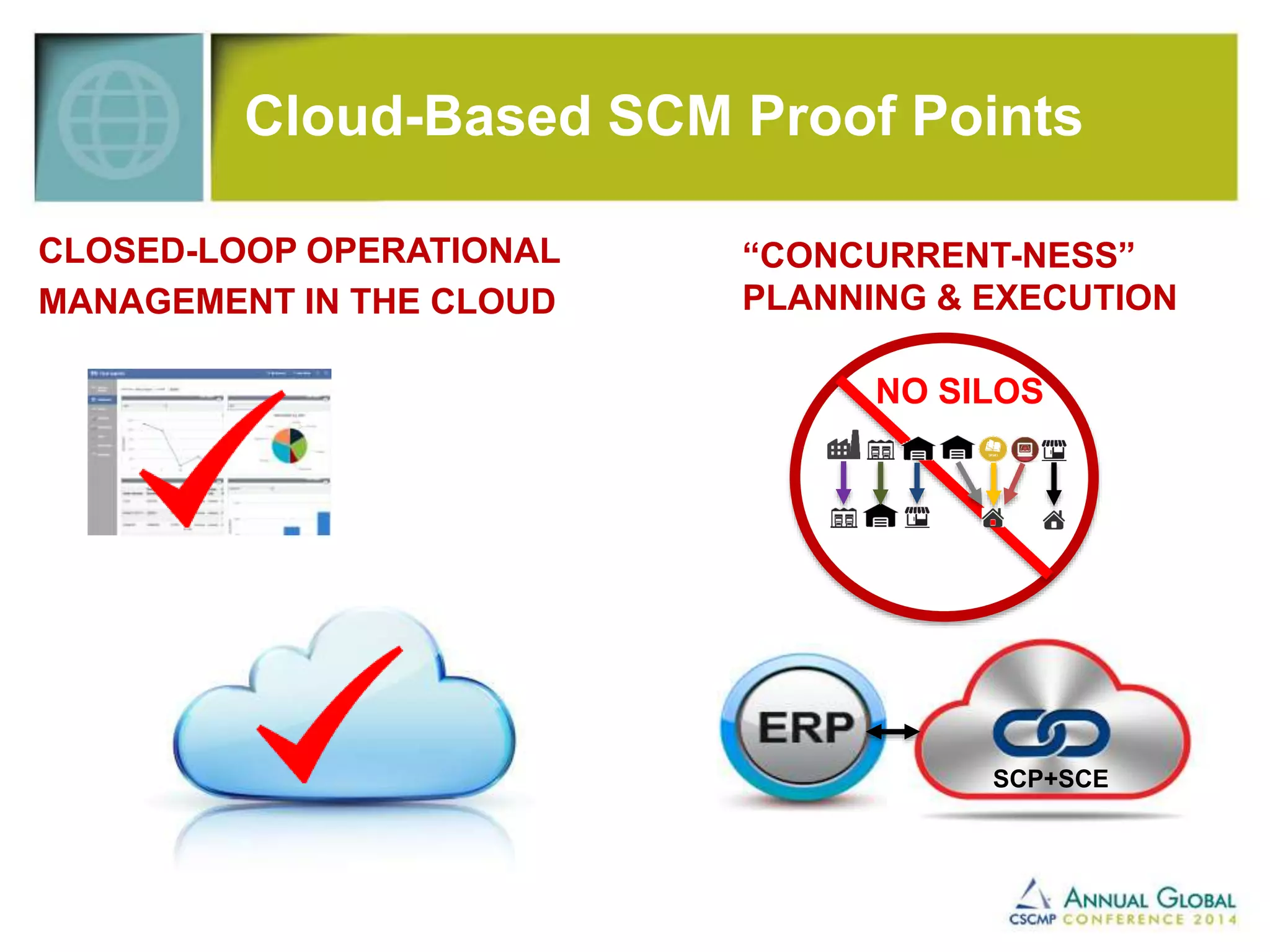 Cloud-Based SCM Proof Points 
CLOSED-LOOP OPERATIONAL 
MANAGEMENT IN THE CLOUD 
“CONCURRENT-NESS” 
PLANNING & EXECUTION 
NO SILOS 
SCP+SCE 
 
