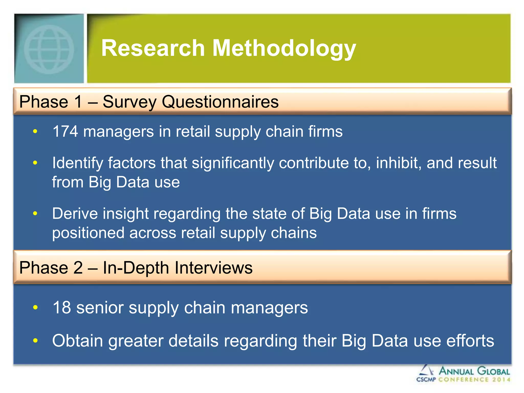 Research Methodology 
Phase 1 – Survey Questionnaires 
• 174 managers in retail supply chain firms 
• Identify factors that significantly contribute to, inhibit, and result 
from Big Data use 
• Derive insight regarding the state of Big Data use in firms 
positioned across retail supply chains 
Phase 2 – In-Depth Interviews 
• 18 senior supply chain managers 
• Obtain greater details regarding their Big Data use efforts 
 