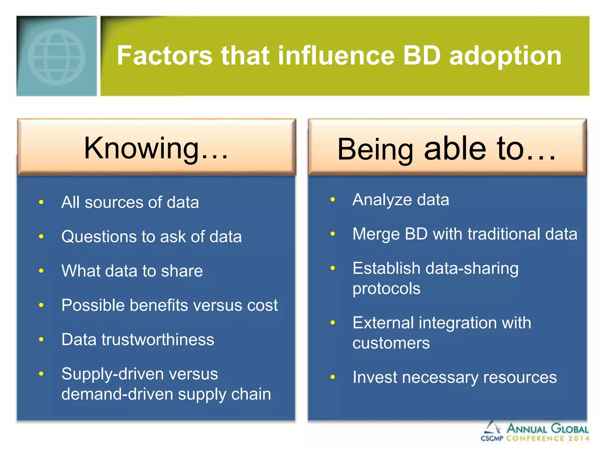 Factors that influence BD adoption 
Knowing… Being able to… 
• Analyze data 
• Merge BD with traditional data 
• Establish data-sharing 
protocols 
• External integration with 
customers 
• Invest necessary resources 
• All sources of data 
• Questions to ask of data 
• What data to share 
• Possible benefits versus cost 
• Data trustworthiness 
• Supply-driven versus 
demand-driven supply chain 
 