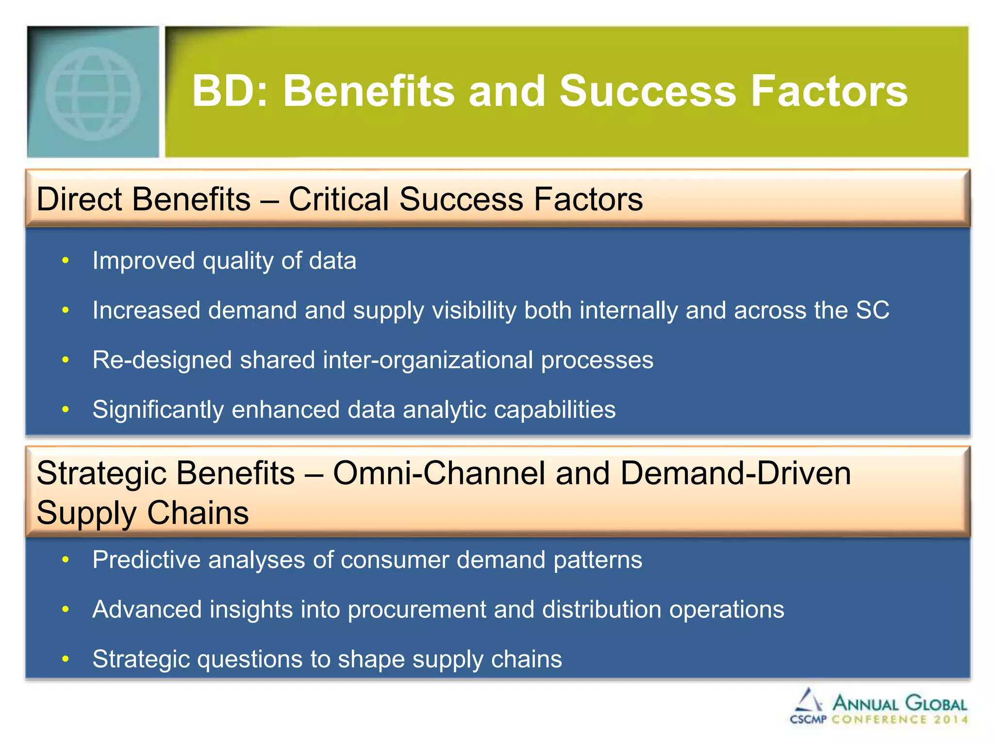 BD: Benefits and Success Factors 
Direct Benefits – Critical Success Factors 
• Improved quality of data 
• Increased demand and supply visibility both internally and across the SC 
• Re-designed shared inter-organizational processes 
• Significantly enhanced data analytic capabilities 
Strategic Benefits – Omni-Channel and Demand-Driven 
Supply Chains 
• Predictive analyses of consumer demand patterns 
• Advanced insights into procurement and distribution operations 
• Strategic questions to shape supply chains 
 