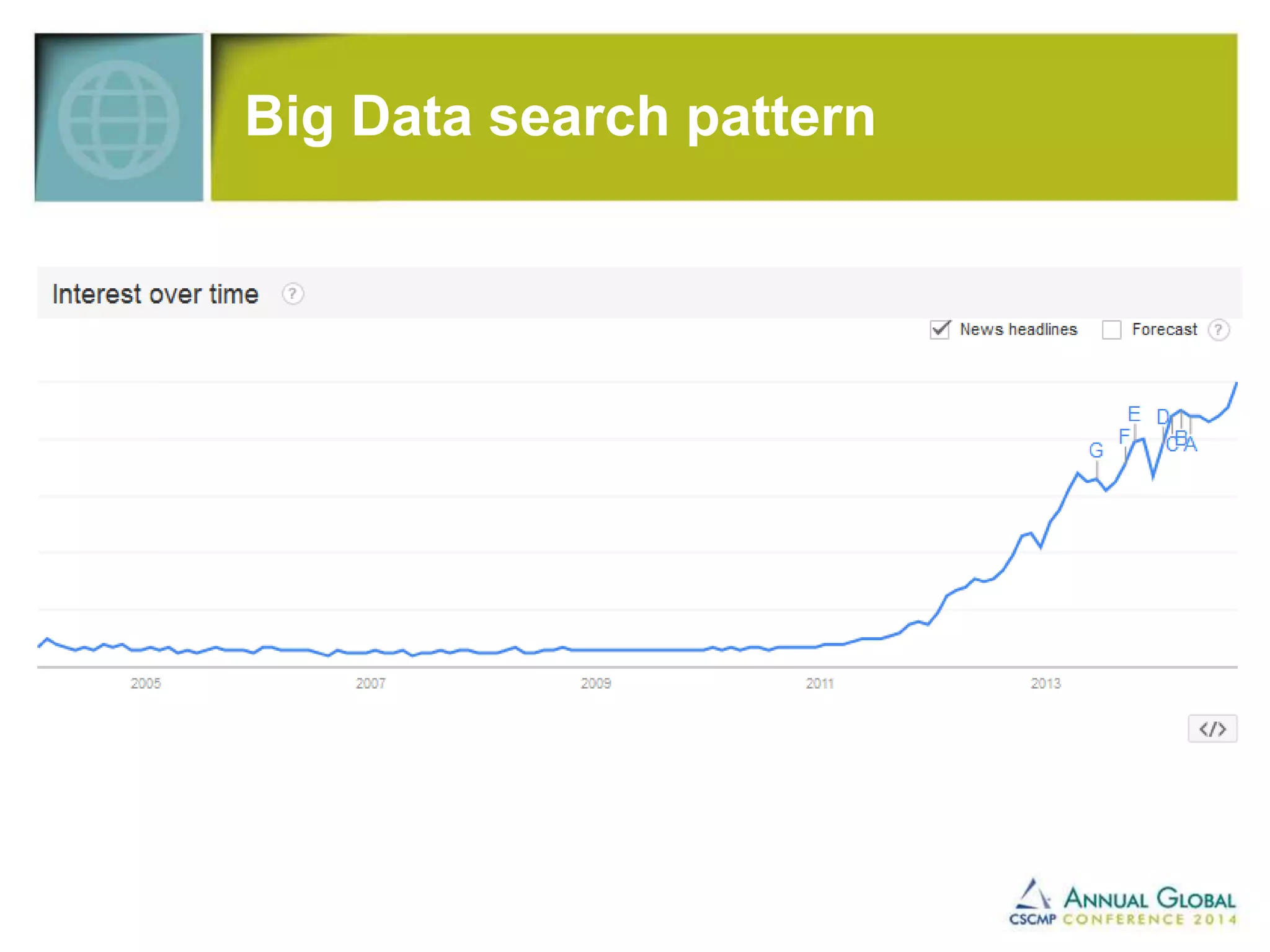 Big Data search pattern 
 