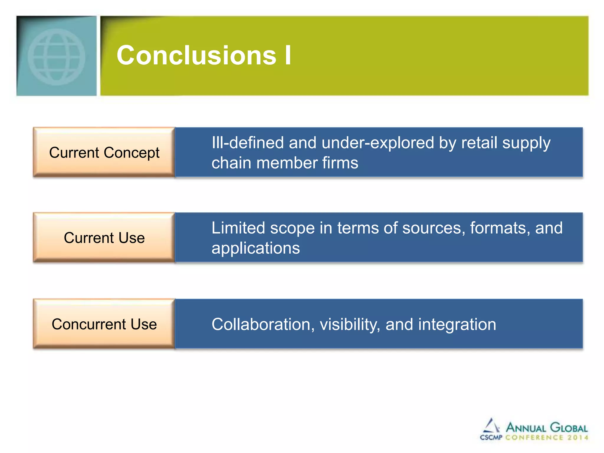 Conclusions I 
Current Concept 
Ill-defined and under-explored by retail supply 
chain member firms 
Current Use 
Limited scope in terms of sources, formats, and 
applications 
Concurrent Use Collaboration, visibility, and integration 
 