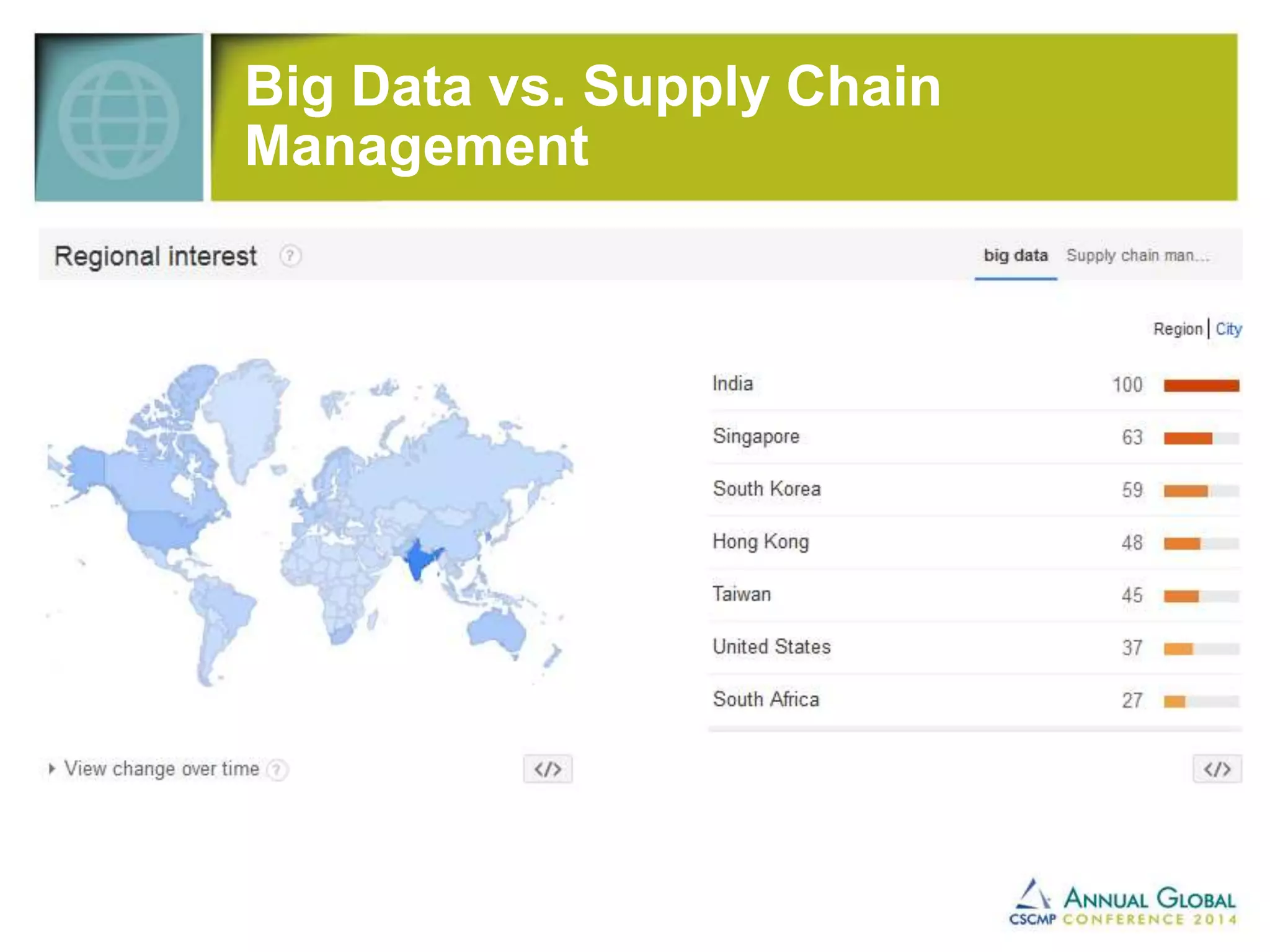 Big Data vs. Supply Chain 
Management 
 