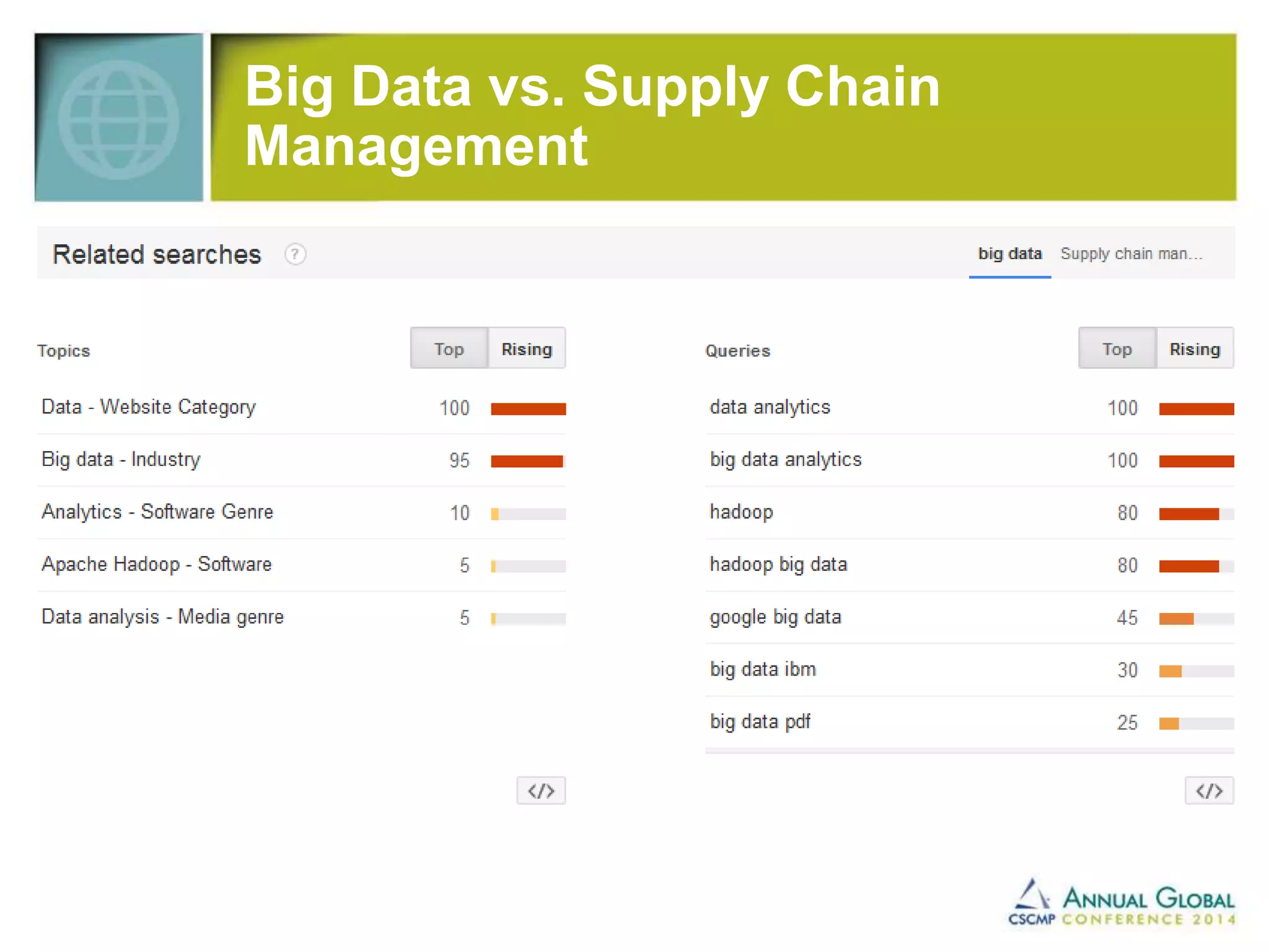 Big Data vs. Supply Chain 
Management 
 