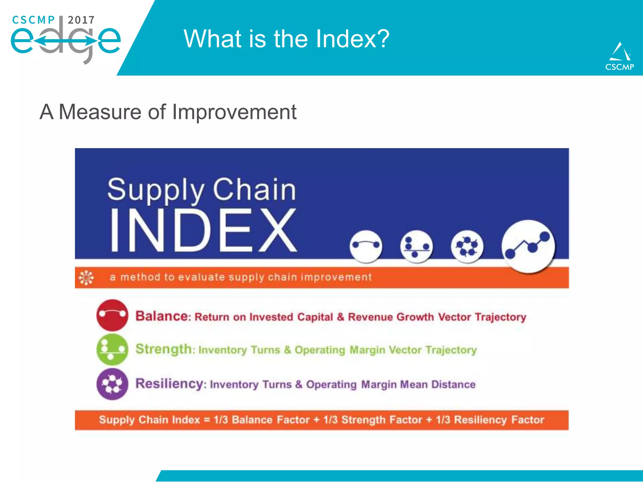 What is the Index?
A Measure of Improvement
 