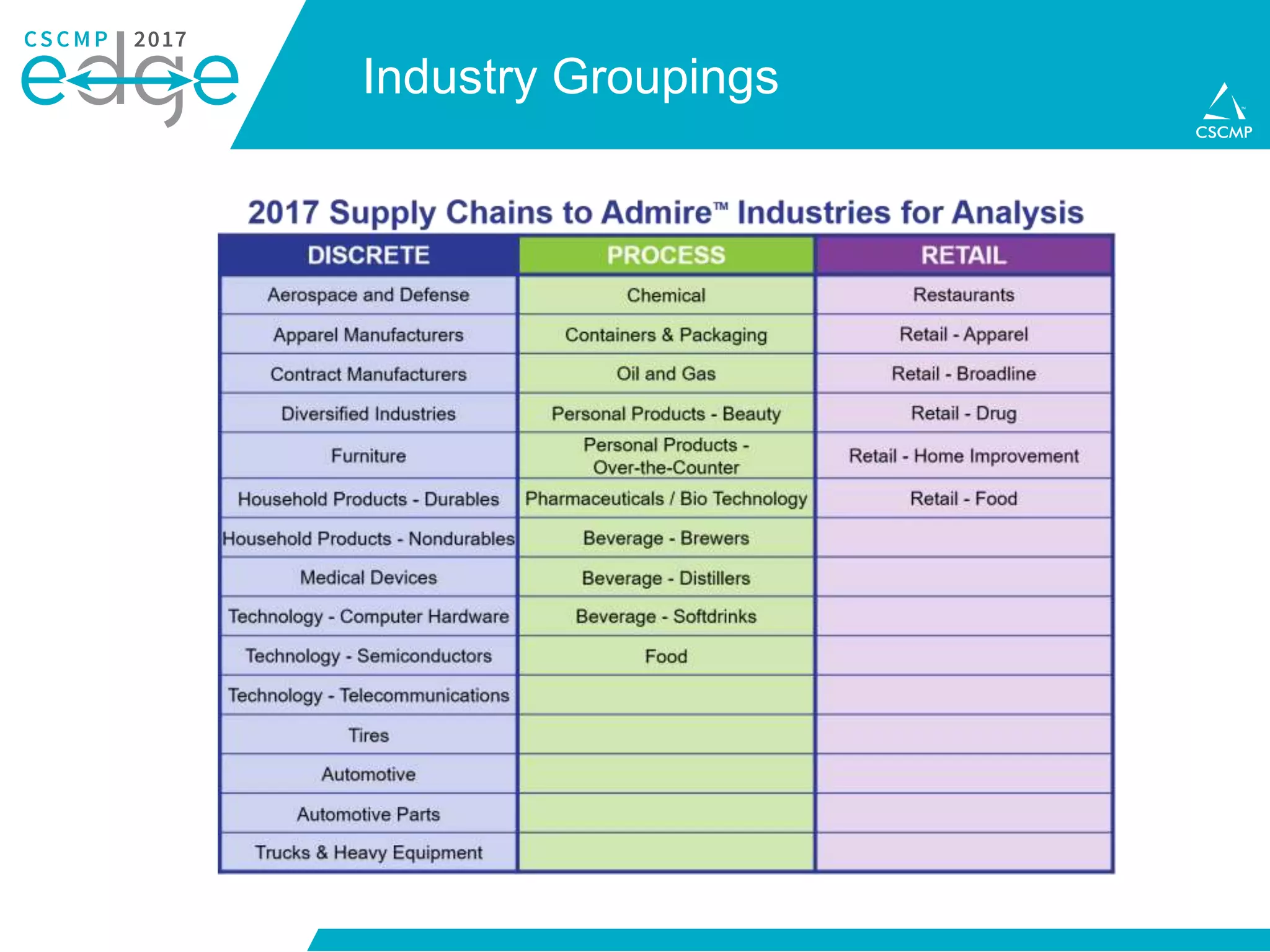 Industry Groupings
 