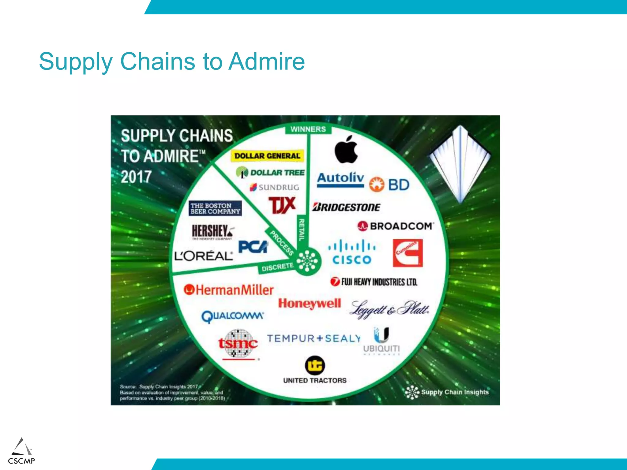 Supply Chains to Admire
 