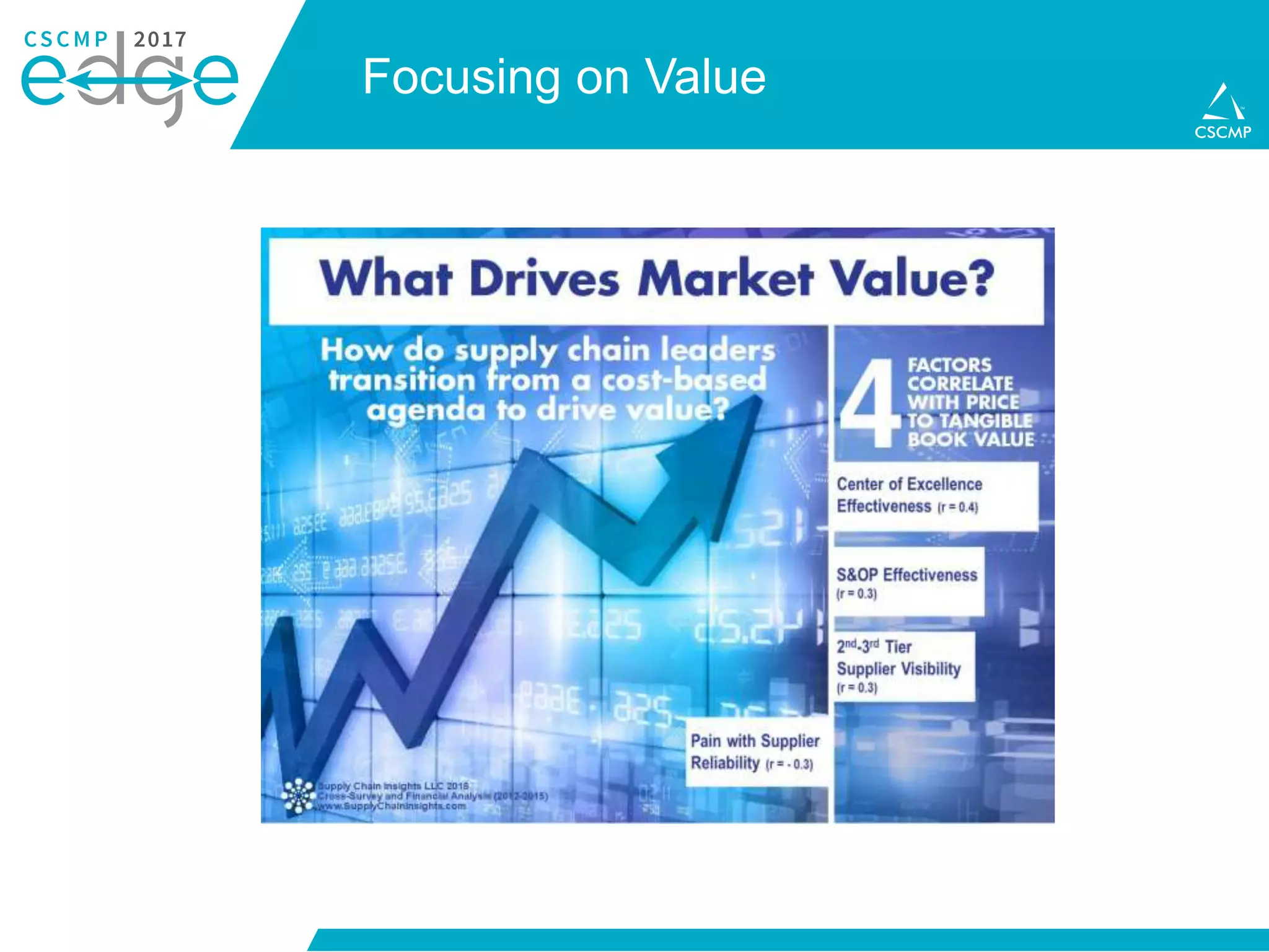Focusing on Value
 